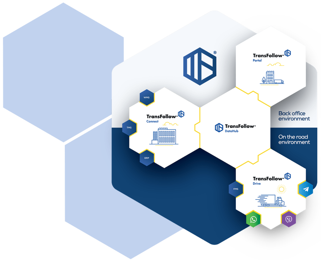 infographic transfollow solutions integration agnostic